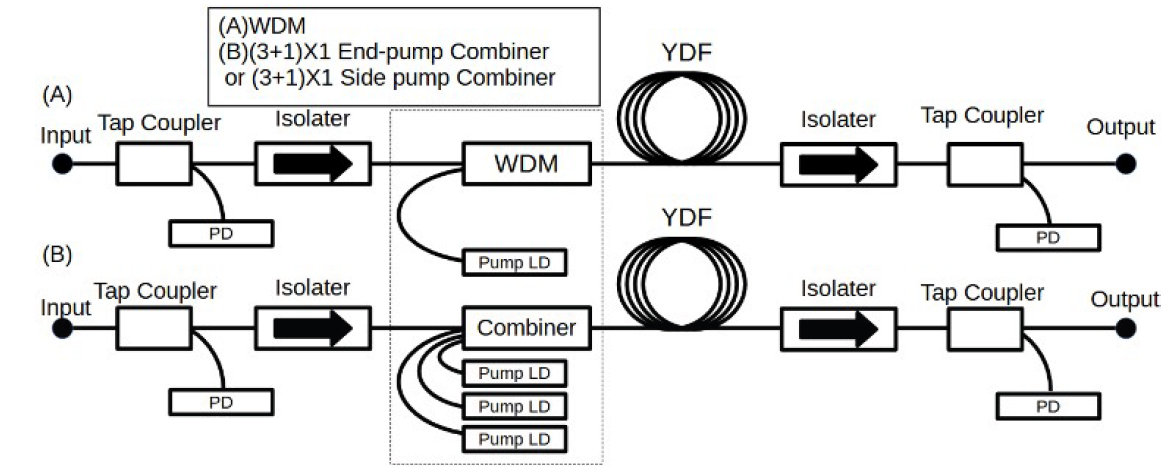 Side-Pump Combiners Enhance Space Laser Communication Performance