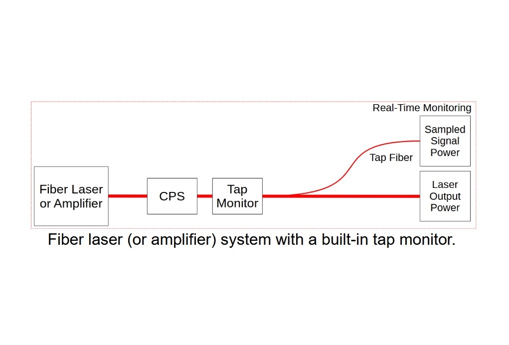 Revolutionizing Laser Power Monitoring: PCT's Breakthrough in Lossless In-line Sensing at SPIE Photonics West 2025